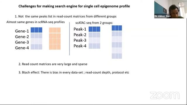 Webinar 31 - The Analytical Challenges And Promises of Single-Cell Epigenomics смотреть онлайн