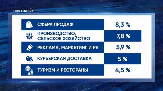 Итоги дня. 22 апреля 2024 года смотреть онлайн