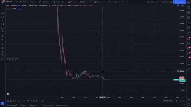 Криптовалютный прогноз /BTC / LTC / ZEC / EPS / BURGER / MDX / CHIA /POND монета на иксы смотреть онлайн