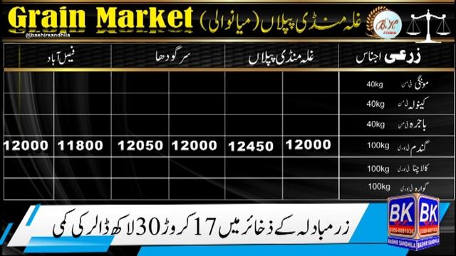 Paddy or munji rush very early | Depletion of Moong reserves | Guar and sugar will boom further | B смотреть онлайн