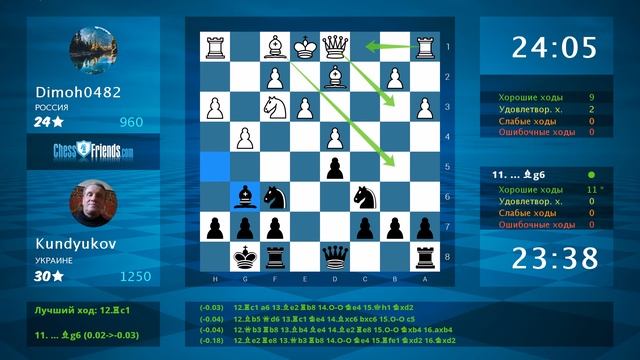 Chess Game Analysis: Dimoh0482 - Kundyukov : 0-1 (By ChessFriends.com) смотреть онлайн