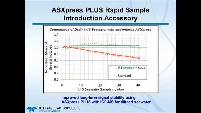 Webinar: Save Time and Money with the ASXpress PLUS смотреть онлайн