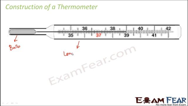 Chemistry Heat Part 4 (Thermometer Construction) Class 7 VII смотреть онлайн