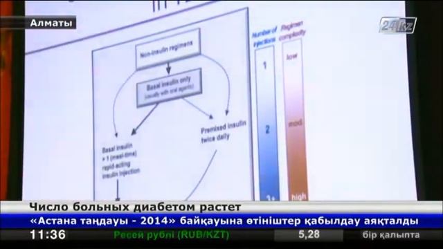 Более 270 тысяч казахстанцев страдают сахарным диабетом смотреть онлайн