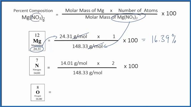 How to Find the Percent Composition by Mass for Mg(NO3)2 --- Magnesium nitrate смотреть онлайн
