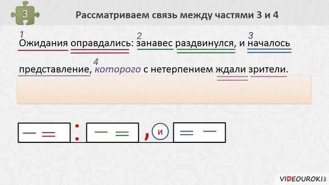 36 Синтаксический разбор предложений с разными видами связи смотреть онлайн