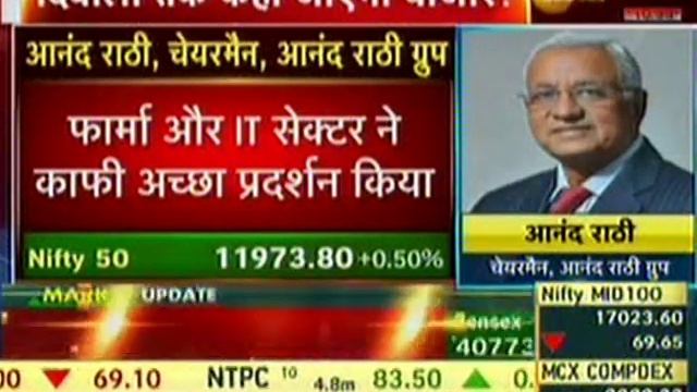 Mr.Anand Rathi | Mr.Anil Singhvi | Zee Business | 12 Oct 2020 смотреть онлайн