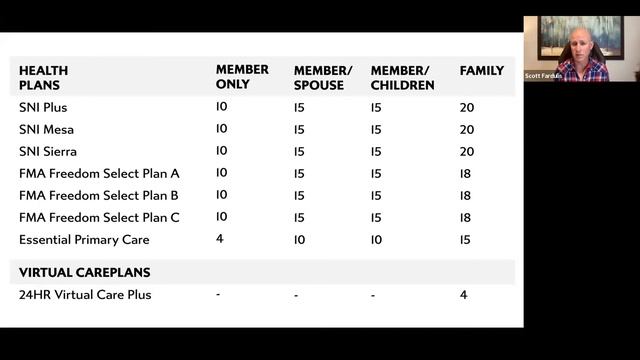 Coffee with Curtis 5:17:22 Scott Fardulis 7K Health смотреть онлайн