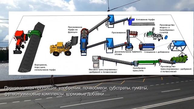 Ваше производство различной продукции из торфа смотреть онлайн