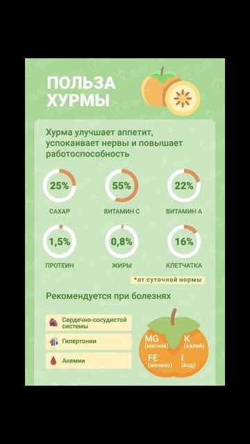 Польза хурмы смотреть онлайн