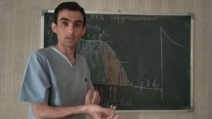 22 СВОЙСТВА МИОКАРДА