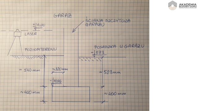 Temat: Studium „ złego przypadku”, czyli co wynika w praktyce z braków projektowych ...(4) смотреть онлайн
