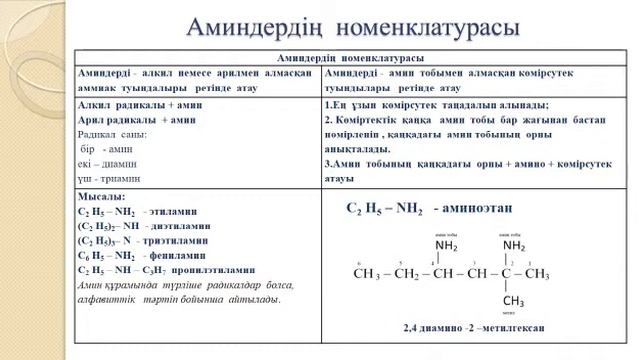 Аминдердің жіктелуі және номенклатурасы смотреть онлайн
