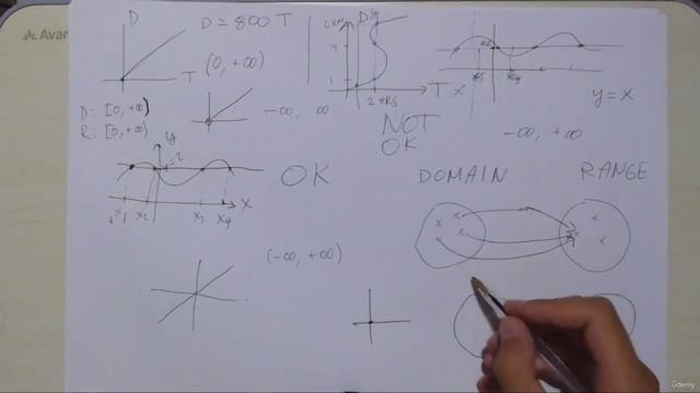 01. Single variable functions смотреть онлайн