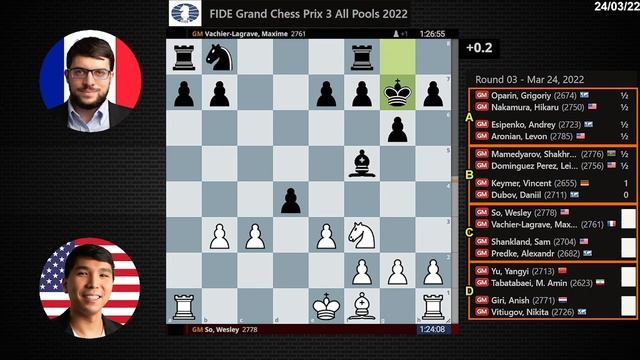 ROUND 03 | FIDE Grand Prix 2022 LEG 3 | All Pools A,B,C,D | Chess Video RECAP | 24/03/22 смотреть онлайн
