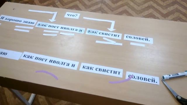 Сложноподчиненное предложение с несколькими придаточными