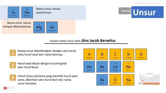 BAB 3 Klasifikasi Materi #part1 смотреть онлайн