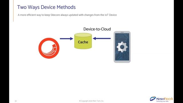 SUG-BR December 2020 - Sitecore IoT Hub By Rodrigo Peplau