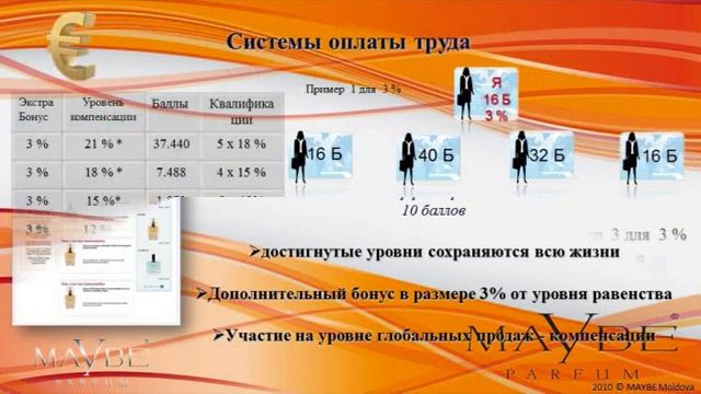 Maybe Parfum Презентация