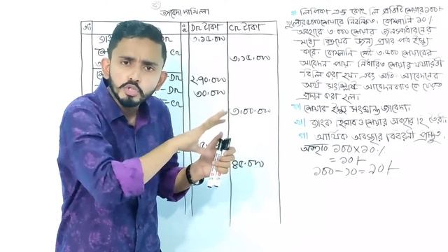 Share Issue(শেয়ার ইস্যু) - Part.03 || HSC Accounting 2nd Paper Chapter 4 смотреть онлайн