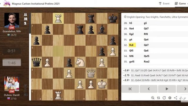 Time Wins! | Dubov vs Grandelius| Magnus Carlsen Invitational Prelims| Round 5 смотреть онлайн