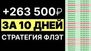 ✅ РАЗНОС БУКМЕКЕРА! Как заработать на ставках +263 500₽ ЗА 25 СТАВОК по стратегии ФЛЭТ