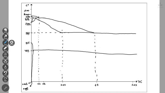 Demir karbon denge diagramı çizimi смотреть онлайн