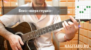 Madi - ТЫ УШЛА ОТ МЕНЯ. Аккорды в Am, разбор песни под гитару