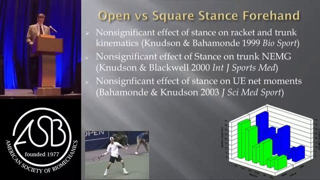 Knudson - Application of tennis biomechanics смотреть онлайн