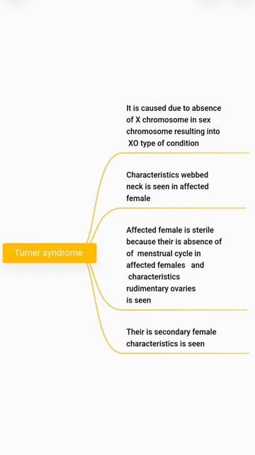 Turner syndrome #neet #neet2022 #neet2023 #shorts #short #neetmotivation #biology #class12 #neetug смотреть онлайн