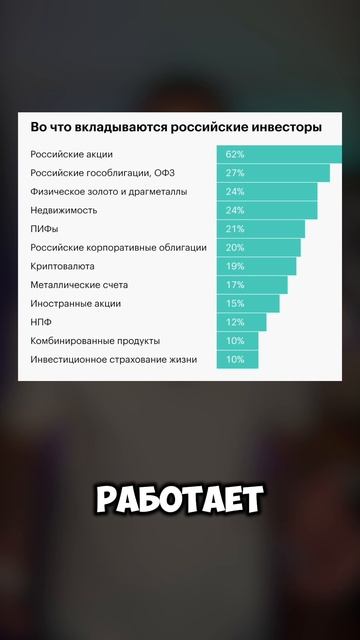 40% инвесторов вкладывают деньги с опорой на ТГ-каналы смотреть онлайн
