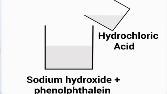 Acid, Bases and Salts (Class 10) смотреть онлайн