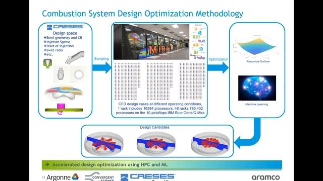 Webinar | Optimization of Powertrain Components with CAESES and CONVERGE смотреть онлайн