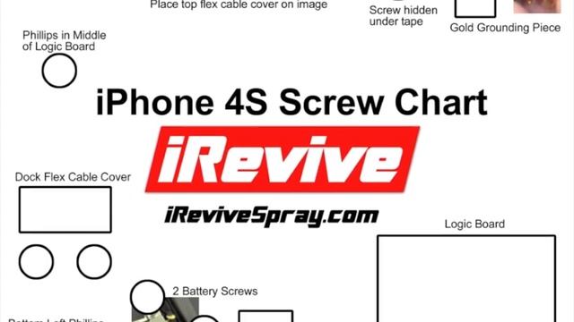 iPhone 4s Screw Chart and Full Diagram of Screw Locations смотреть онлайн