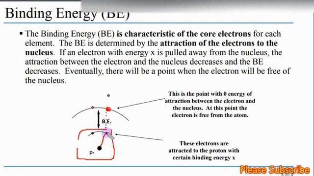 Lec 2:Working principle of XPS| Why core electron|Binding energy, work function and hv energy 1 смотреть онлайн