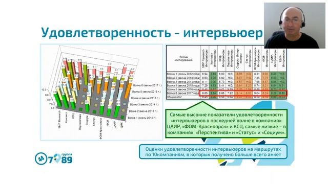 Внештатные сотрудники региональных исследовательских компаний смотреть онлайн