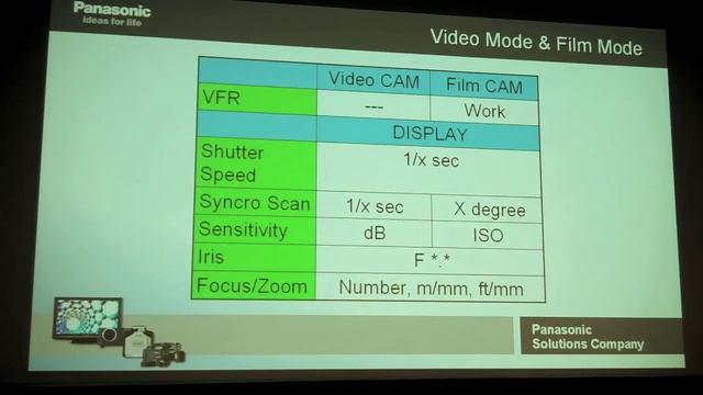 MCA-I March 2011 meeting at Panasonic смотреть онлайн