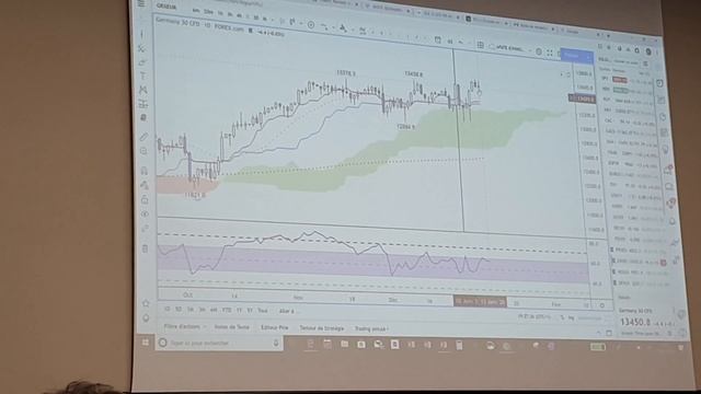 Conférence ESLSCA / AFATE - Analyse Technique sur l'Or par Christophe MACHINOT смотреть онлайн