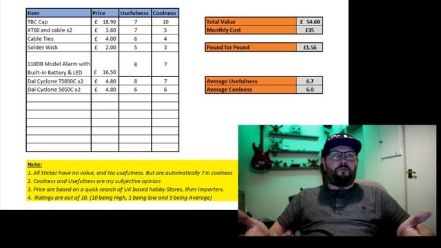 October 2018 Monthly FPV Mystery Box Review (From DroneBit.co.uk) смотреть онлайн