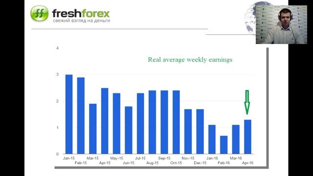 Ежедневный обзор FreshForex по рынку форекс 20 май 2016 смотреть онлайн