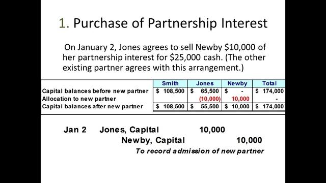 Accounting 2 - ACCT 122 - Program #203 - Partnerships - Conclusion смотреть онлайн