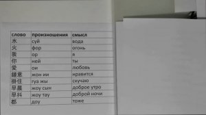 Выучить кантонский - Урок 1