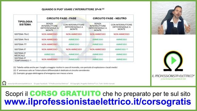 INTERRUTTORI 1P+N Si possono installare subito a valle del contatore ? смотреть онлайн