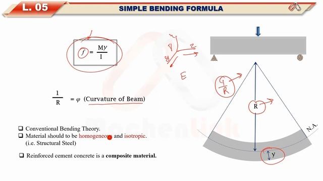 Basic of bending of Concrete Beam Part 1 (Hindi) Reinforced Cement Concrete (IS 456:2000) Nawazify. смотреть онлайн