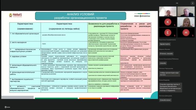 Современные Технологии Управления, ЦФО 11.04 – день 9