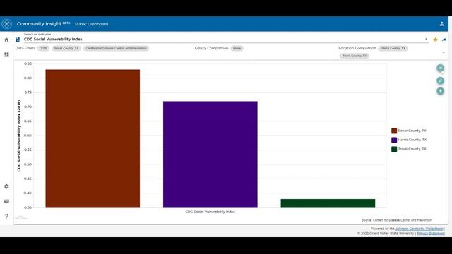 Community Insight: Download Data смотреть онлайн