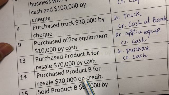 រៀនកត់ត្រាគណនេយ្យសម្រាប់ថ្នាក់ដំបូង (Journal Entry  For For GGG Company  )