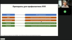 Вебинар «Лекарственные поражения печени. Обзор проблемы»
