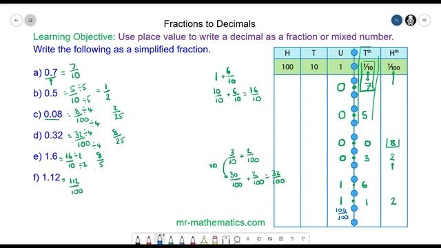 Converting Decimals to Fractions using Place Value смотреть онлайн