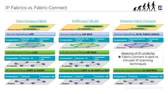The Evolution of Network Protocol Architecture смотреть онлайн